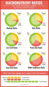mistakes to avoid on keto diet