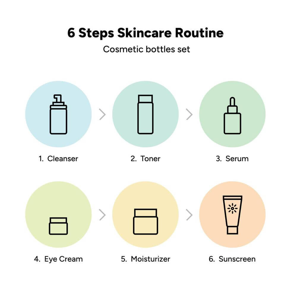 SkinCare Routine
