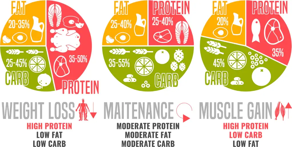 weight management 