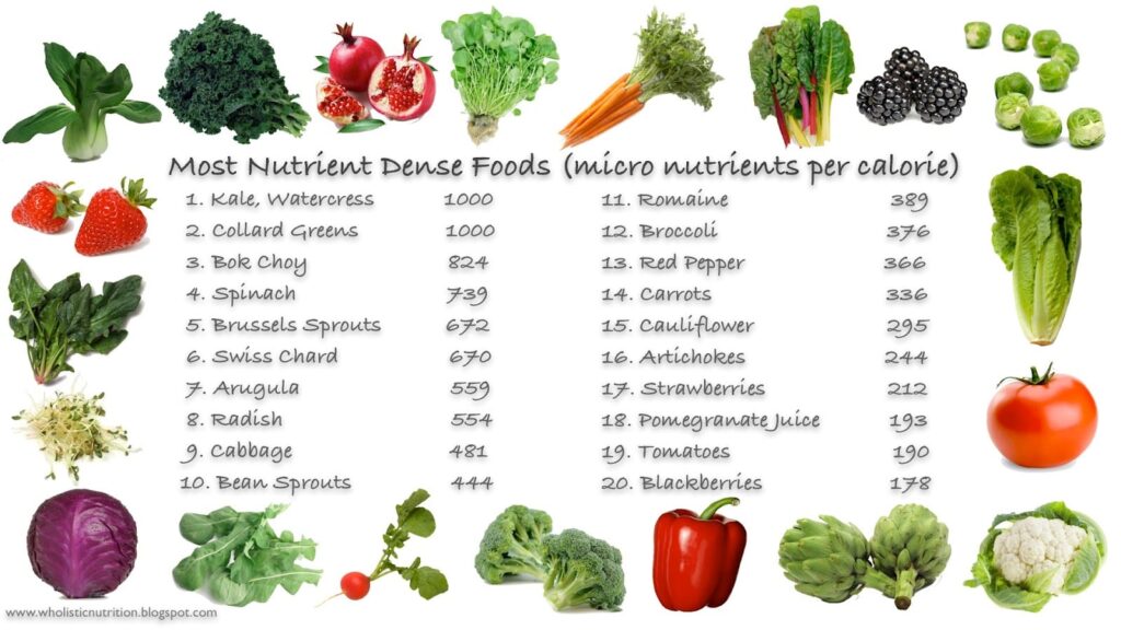 weight loss weight managment