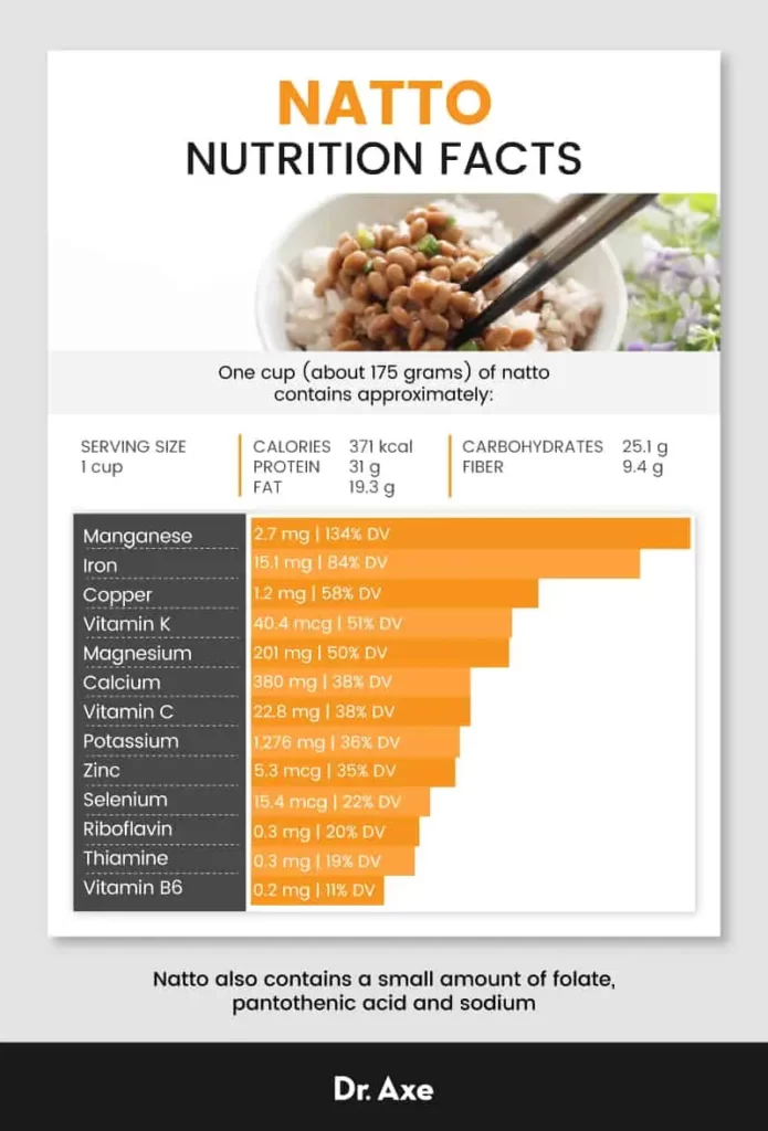 Benefits of Nattokinase