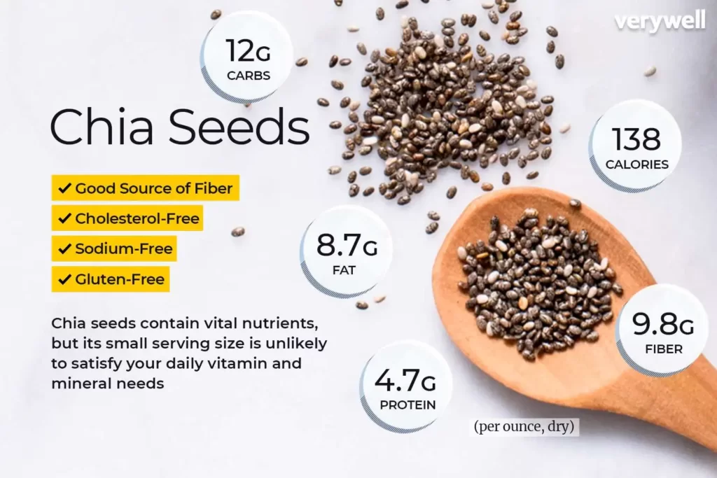 chia seeds benefits