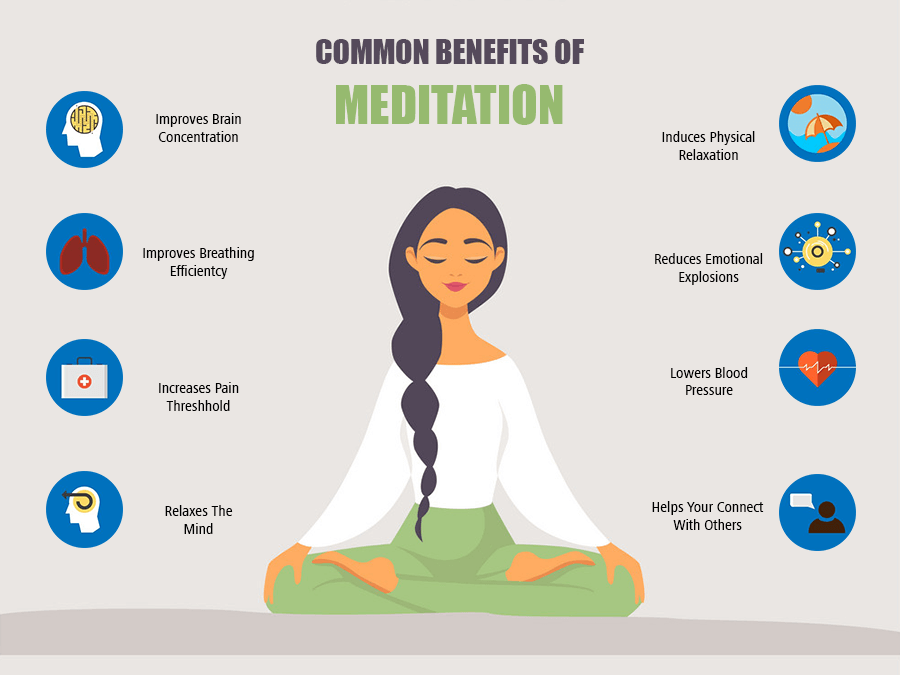 meditation benefits benefits of meditation