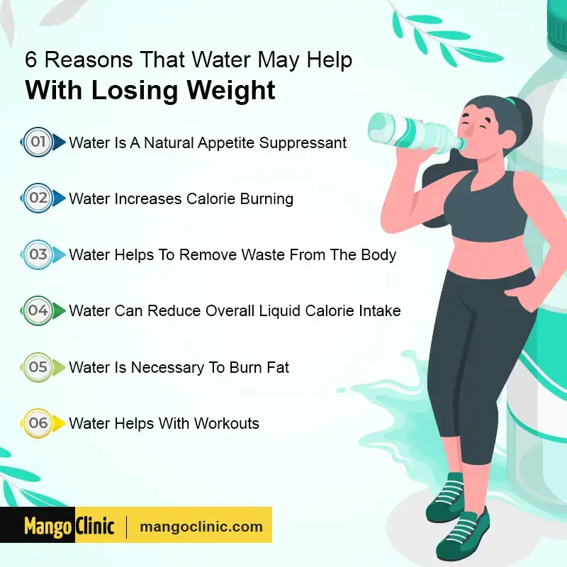 role of hydration in weight loss