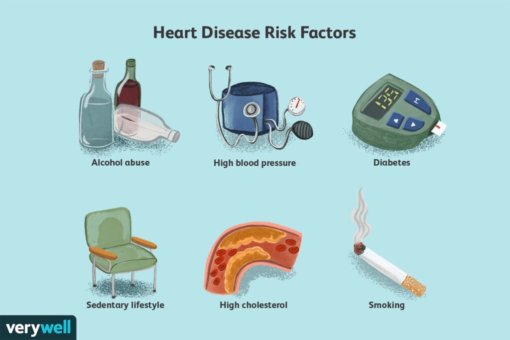heart disease risk factor