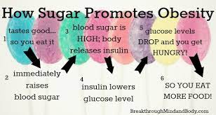 sugar Negative effects of sugar 