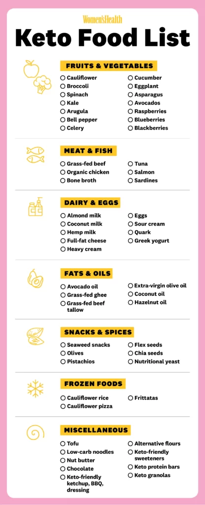 keto diet foods list 