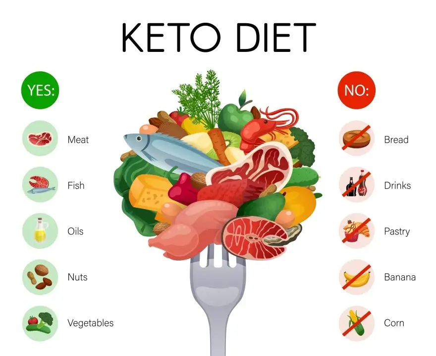 5 Foods to Say No to on the Keto Diet