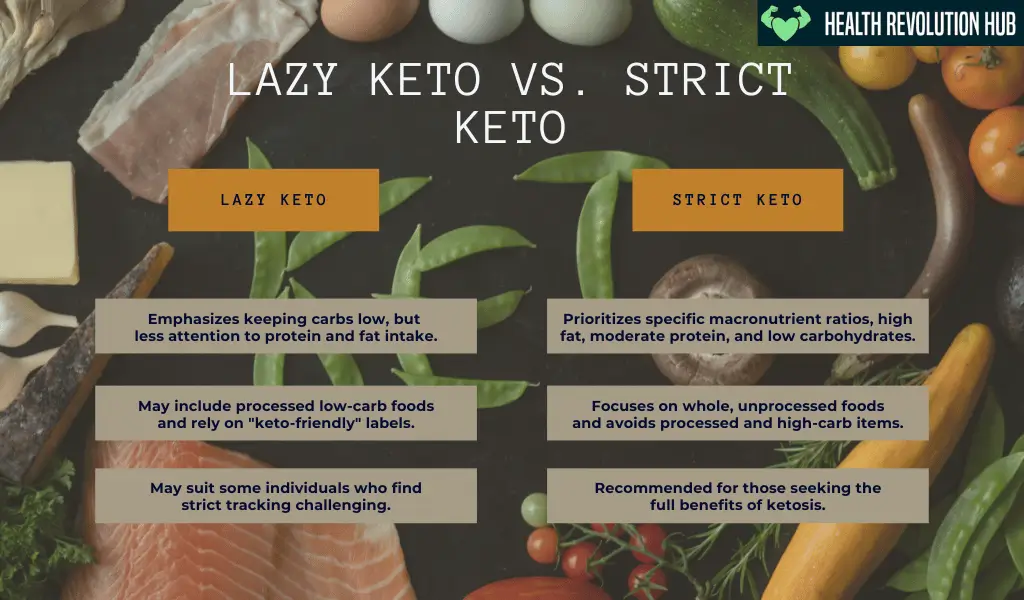 lazy keto diet vs. strict keto