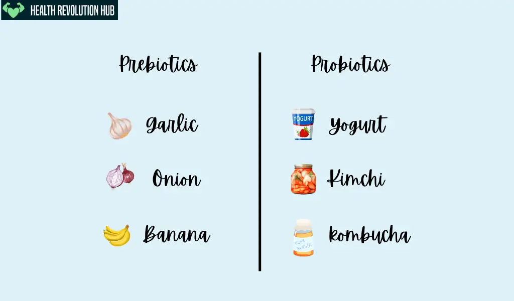 Probiotics and prebiotic 